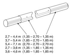 Teleskopická tyč k navíjaciemu zariadeniu 2,7 - 4,4 m - Skrutka nerezová s plastovou hlavou | T - TAKÁCS veľkoobchod