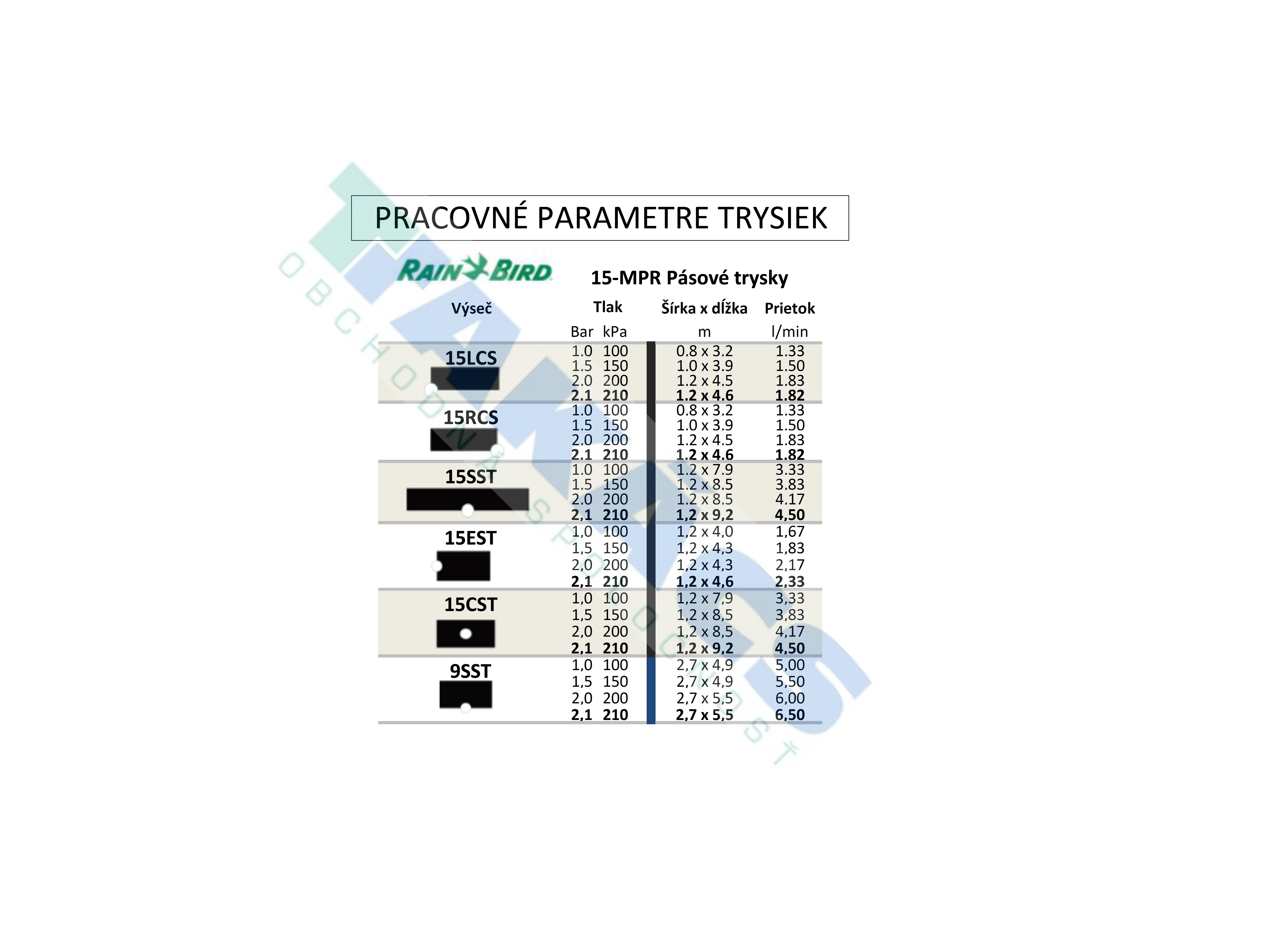 290435_PARAMETRE-TRYSIEK.jpg